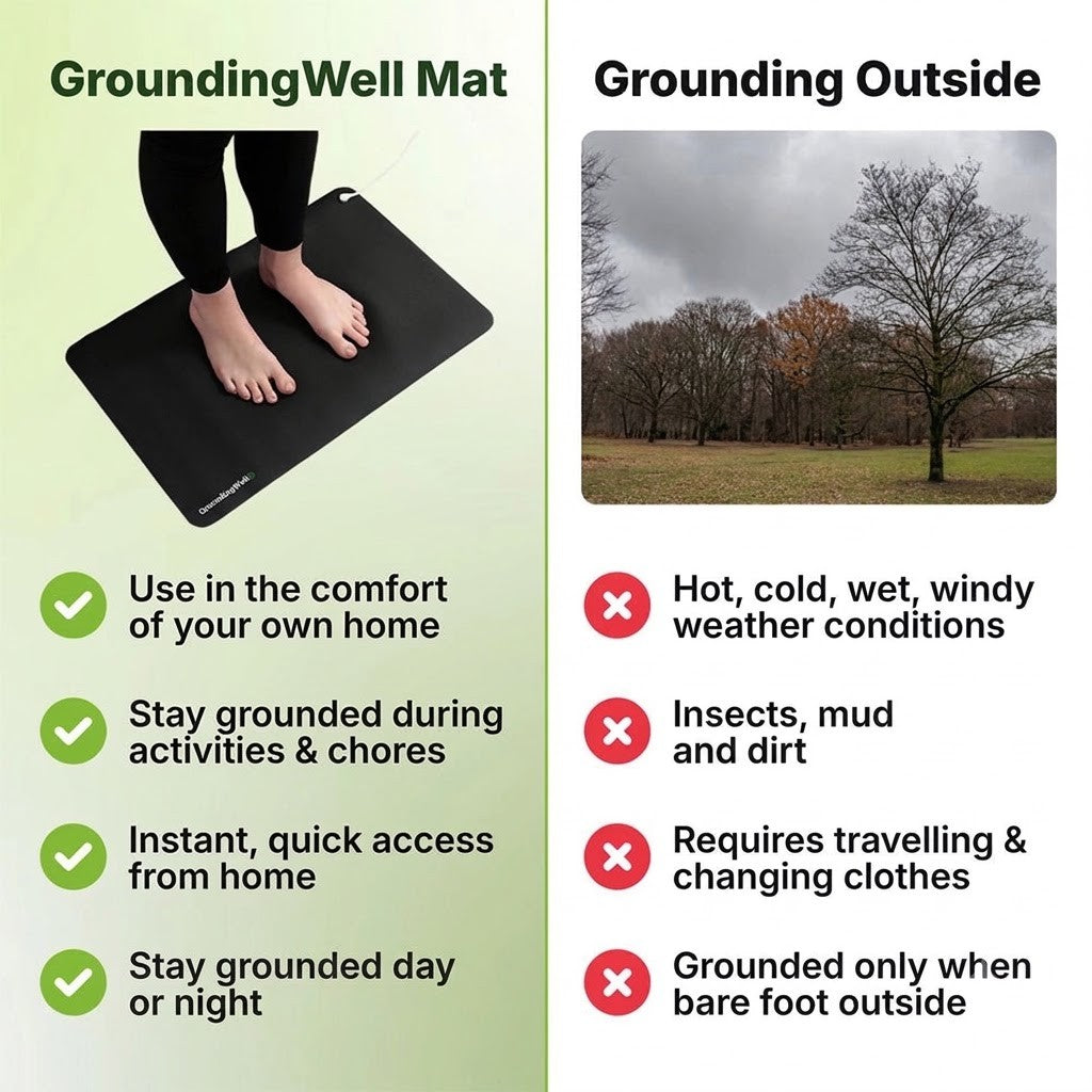 GroundingWell Mat – image 12